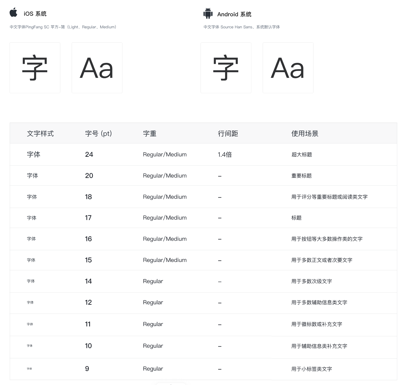 字体规范