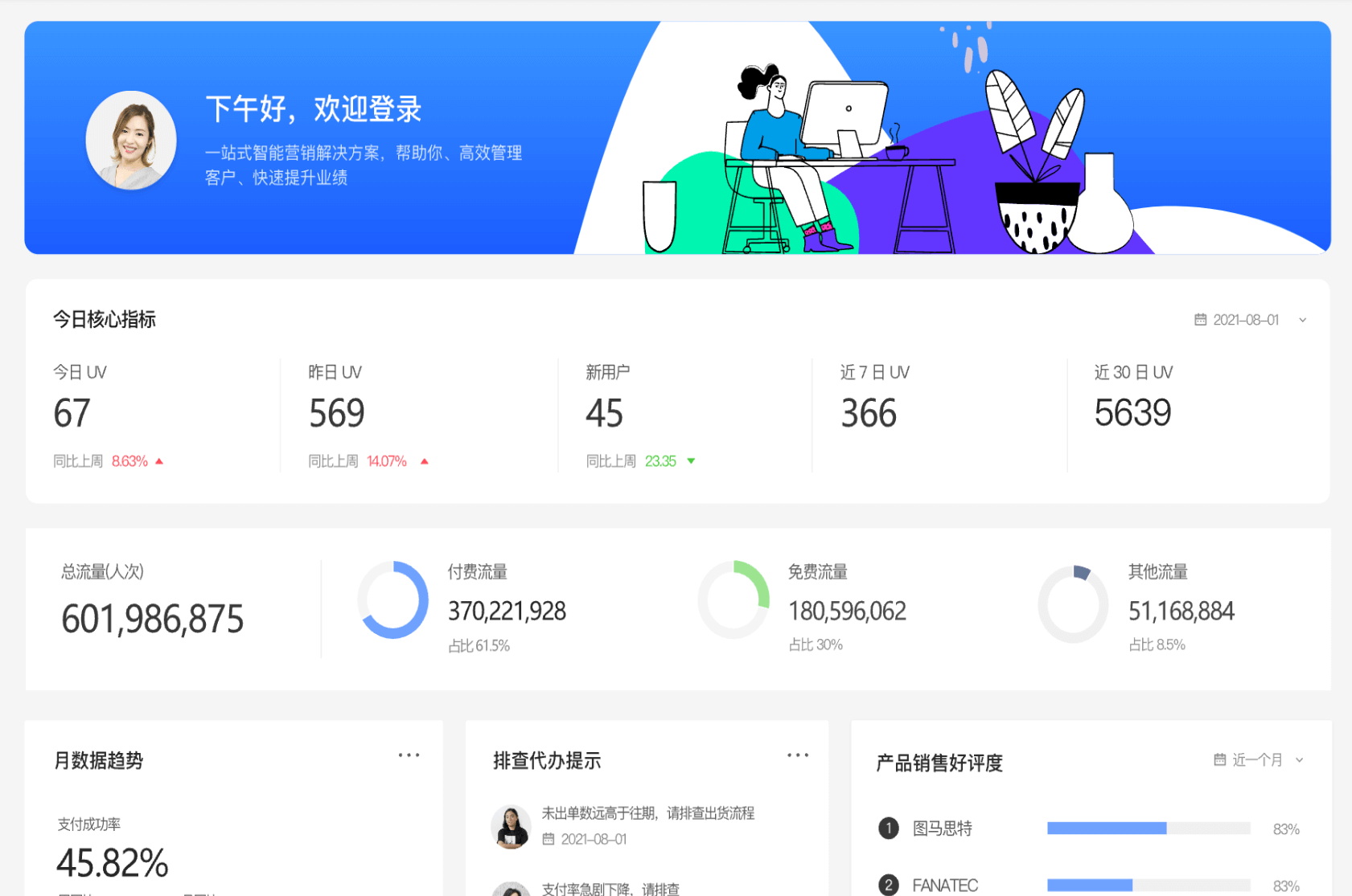 视觉层次