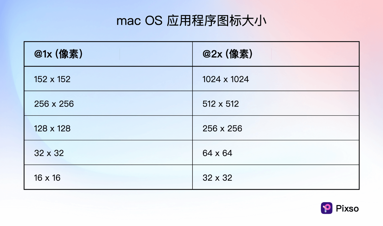 mac OS 应用程序app图标