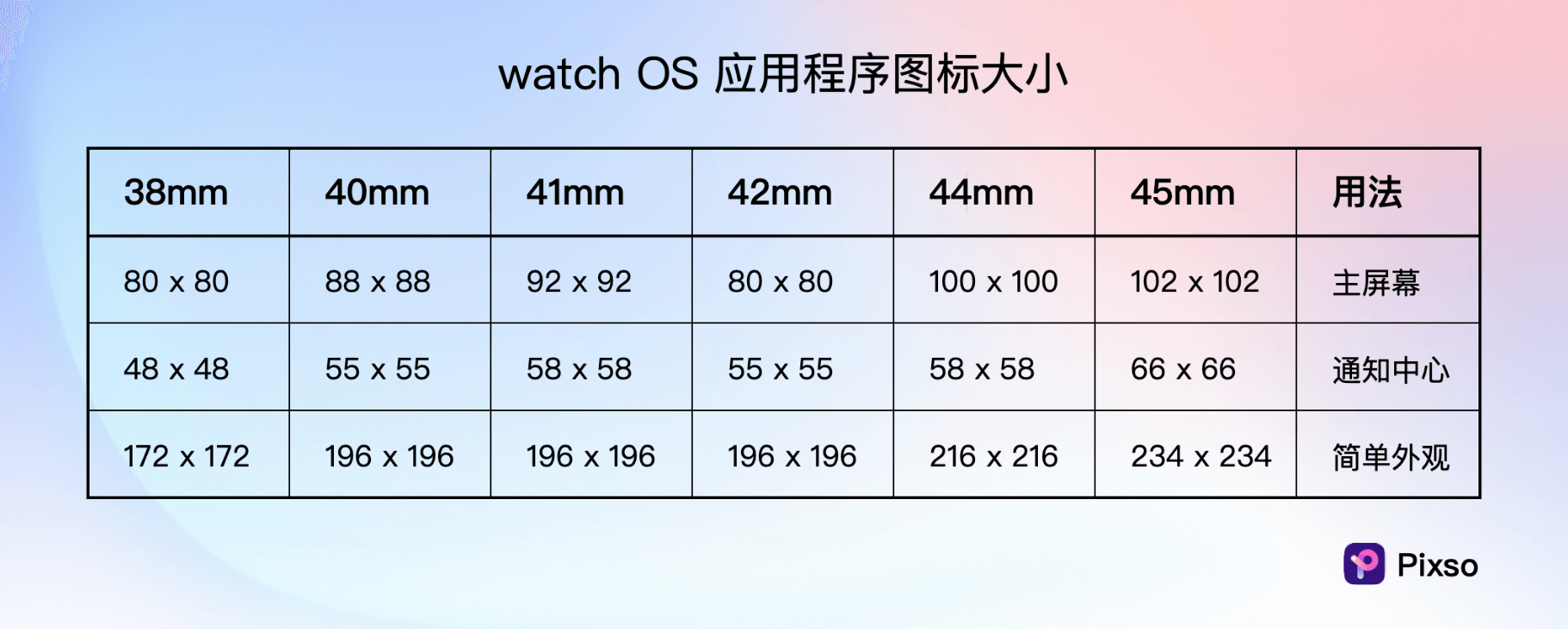 watch OS 应用程序app图标