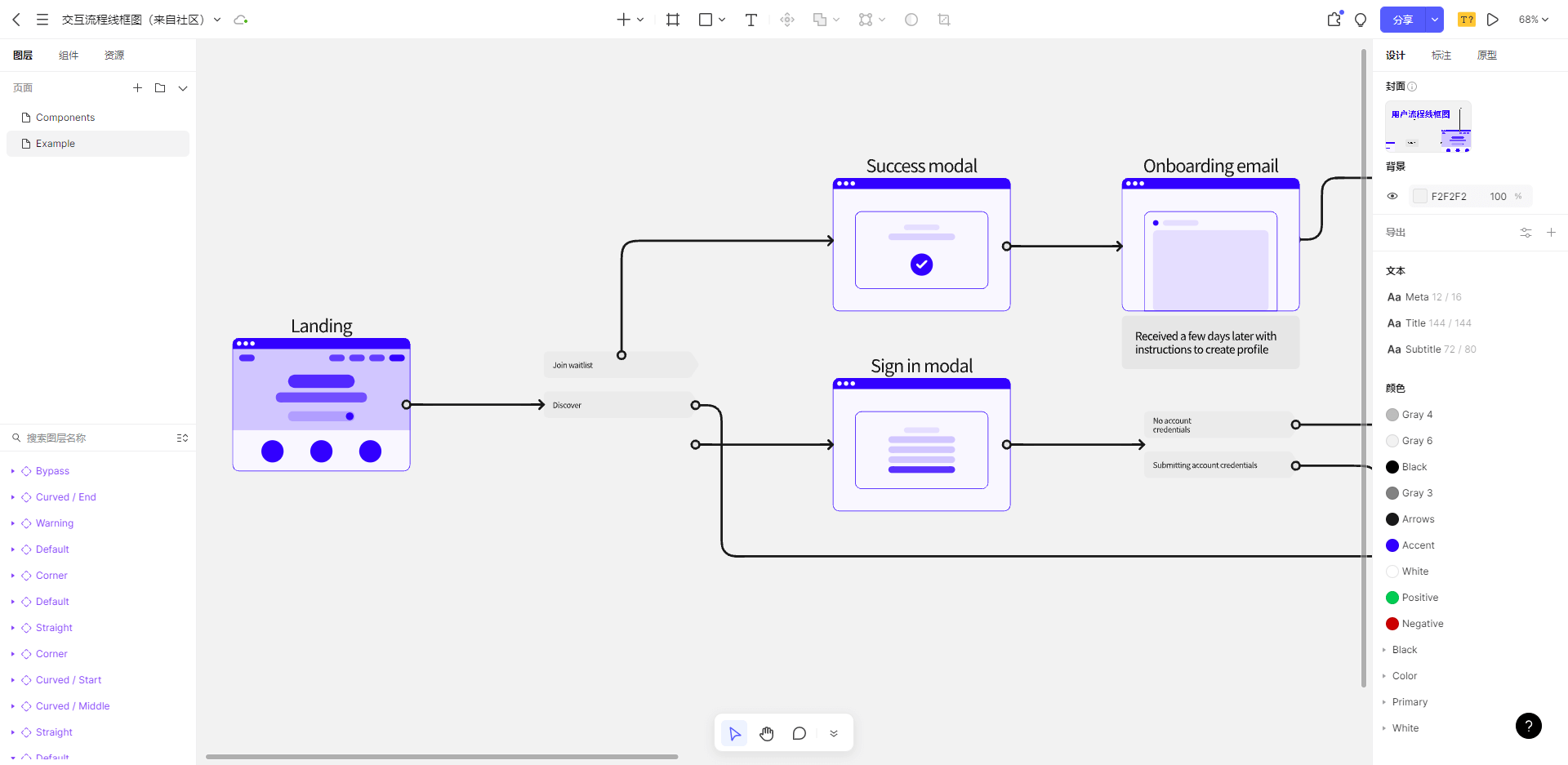 ux用户体验流程图