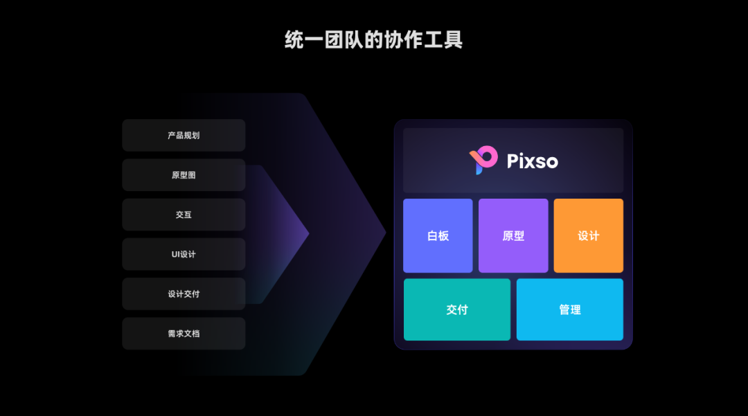 Pixso在2023u设计周