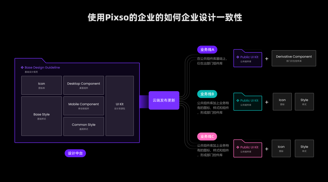 Pixso在2023u设计周