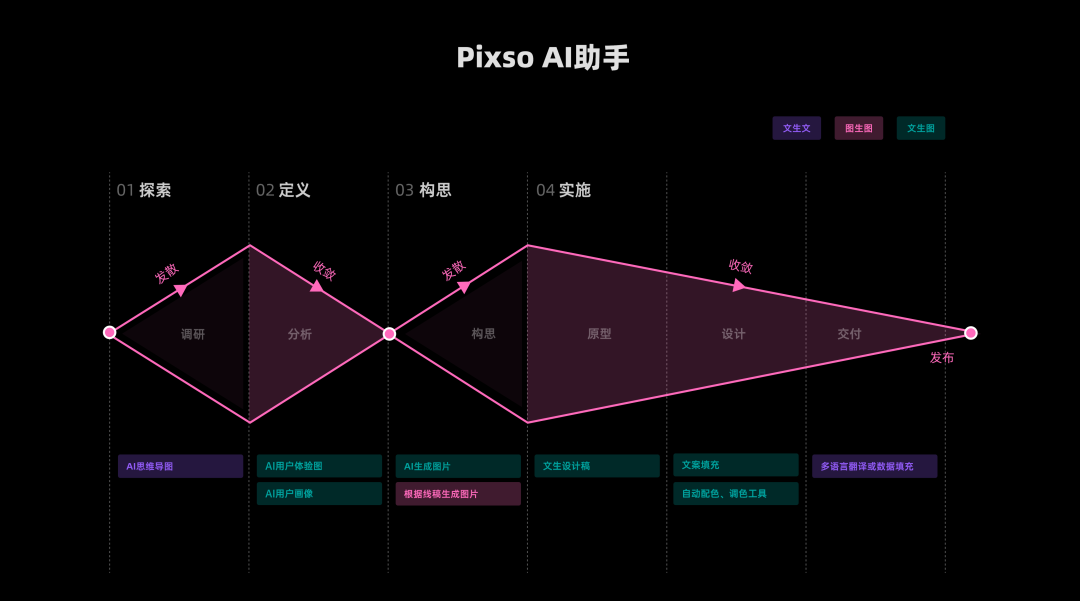 Pixso在2023u设计周