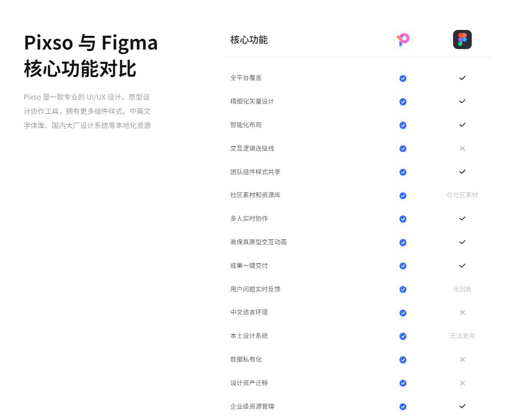 figma中文包