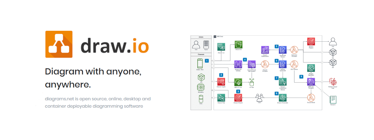 在线画图软件网站Draw.io
