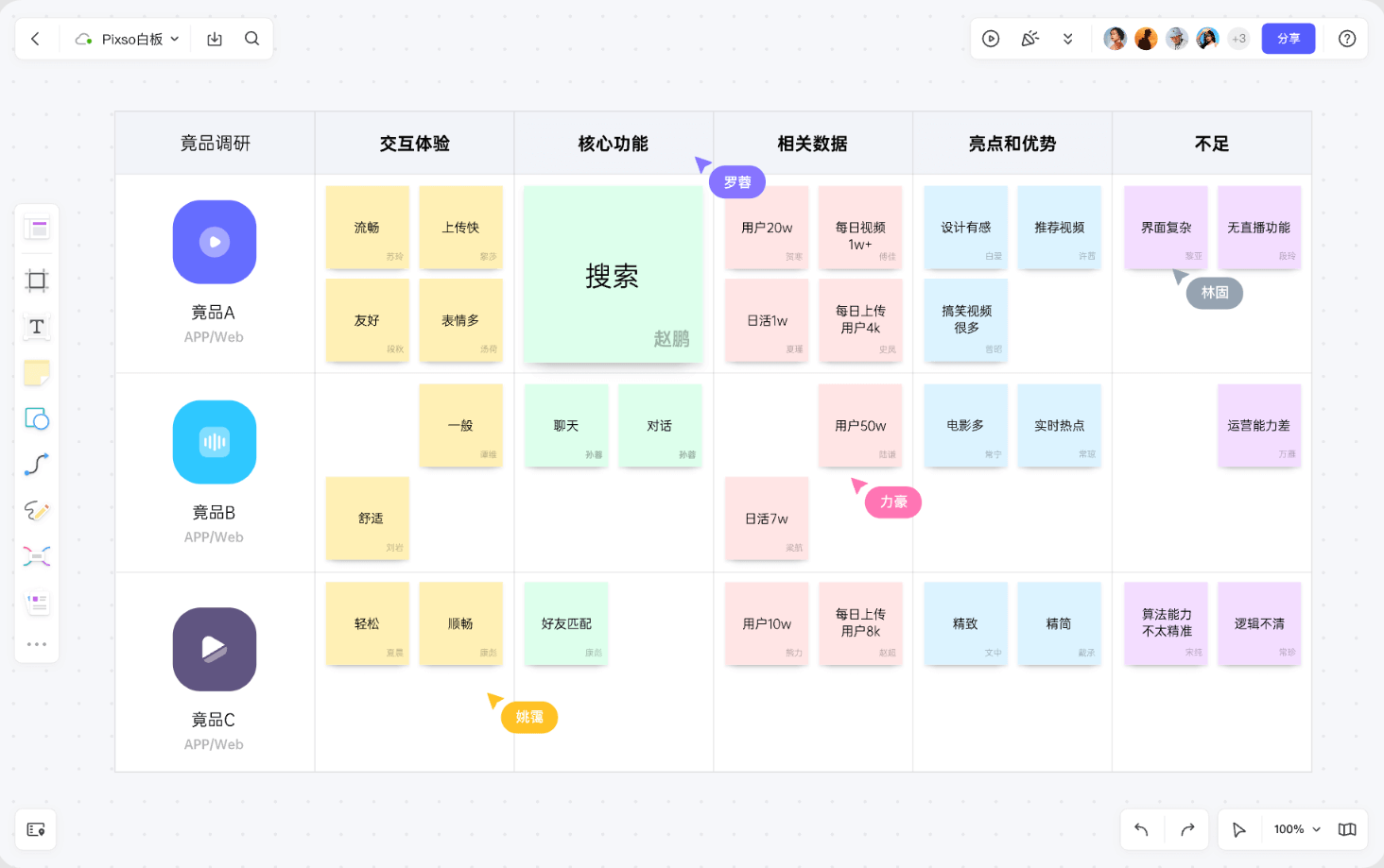 电子产品设计-竞品调研