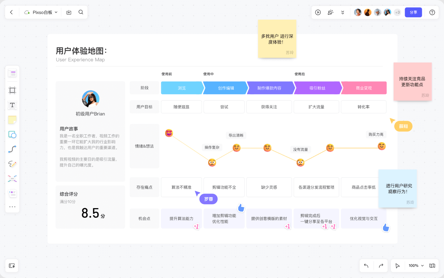 用户体验地图