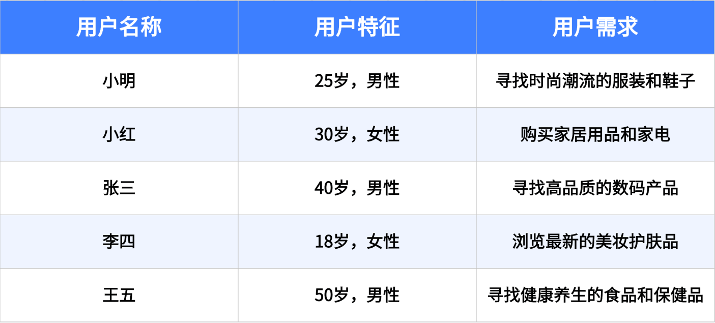 用户体验设计