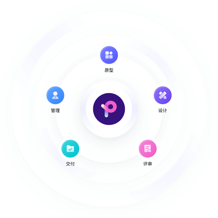 产设研协同